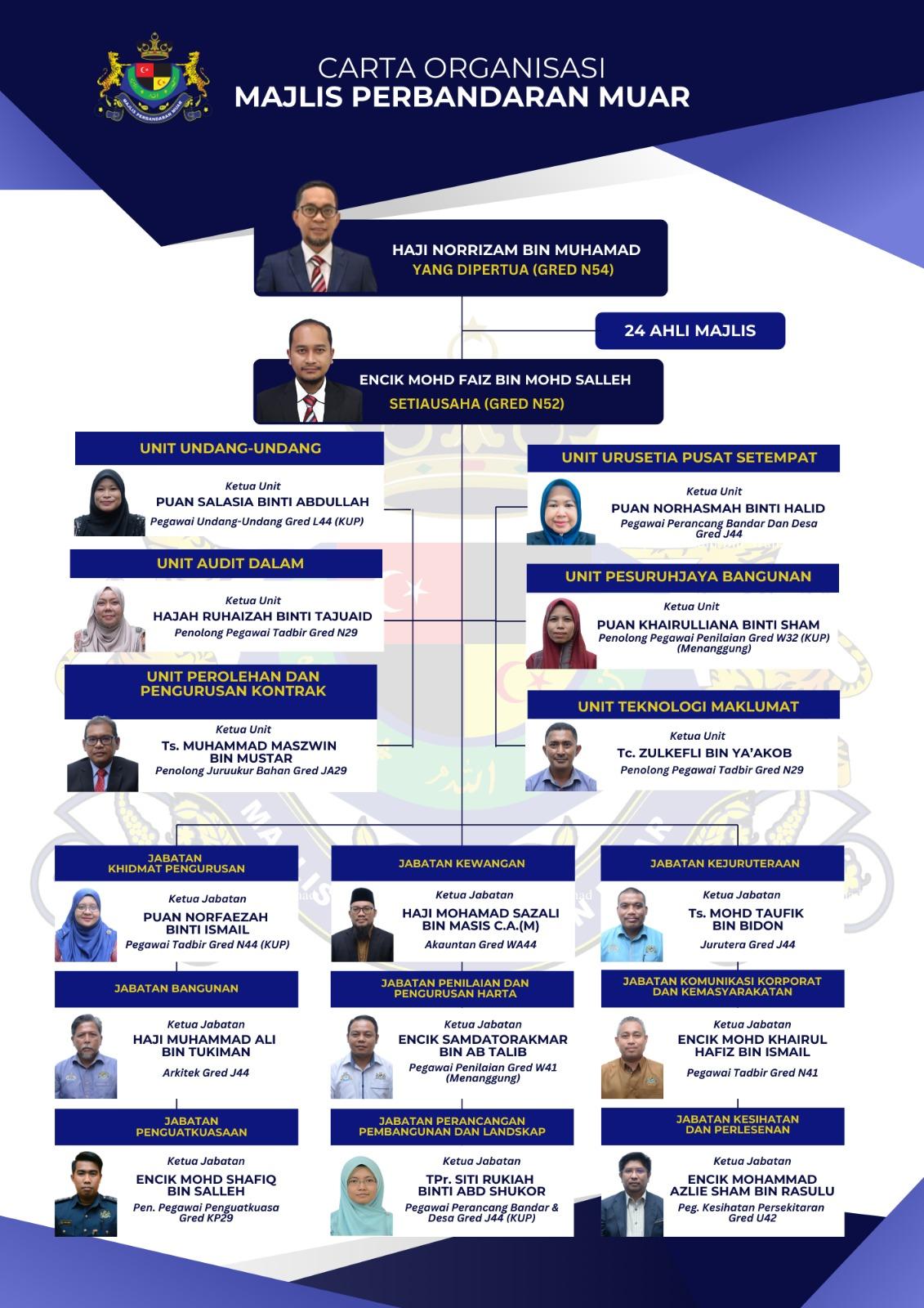 carta_organisasi_mpm_01102024