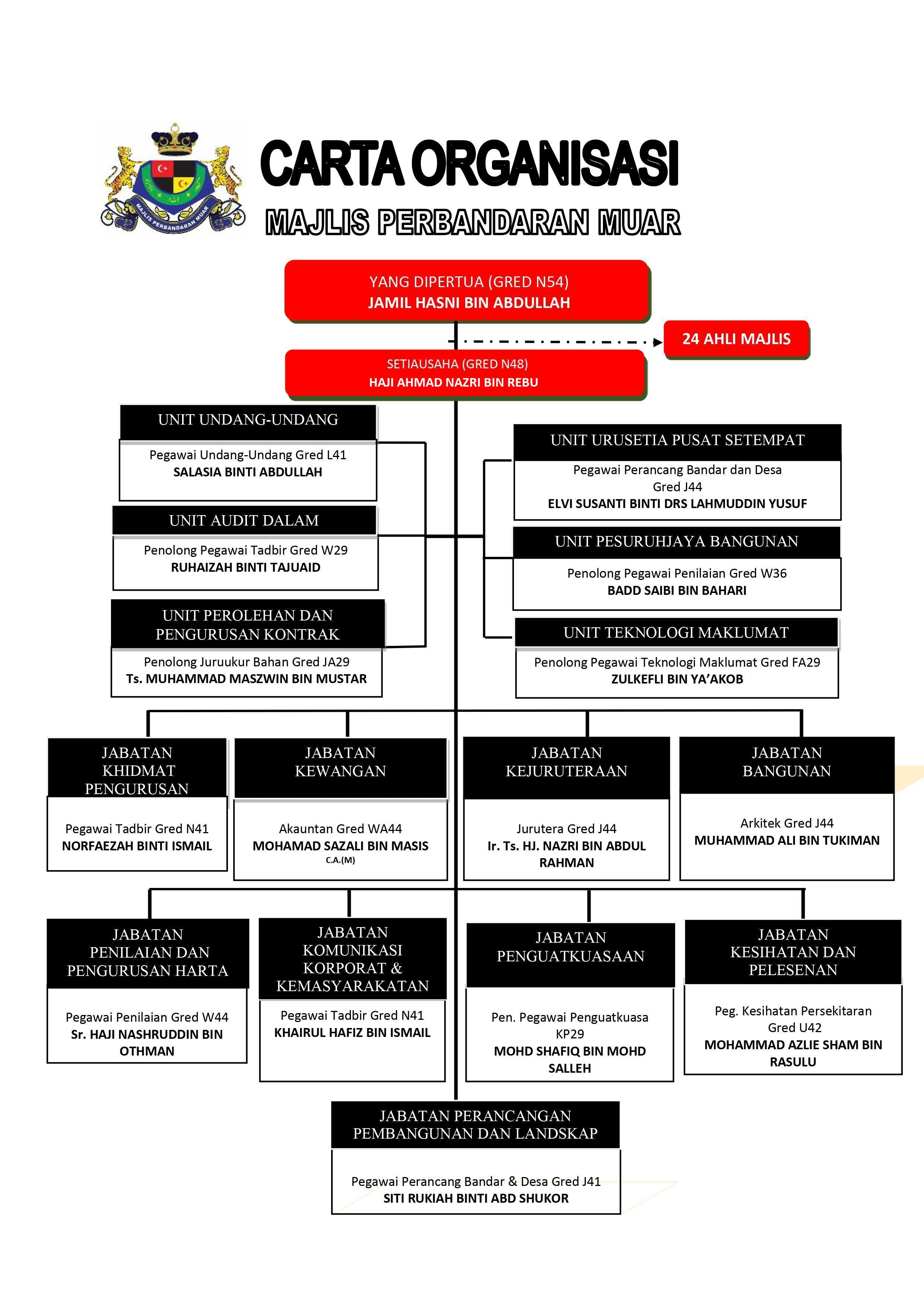 carta_organisasi_mpm_new.jpg