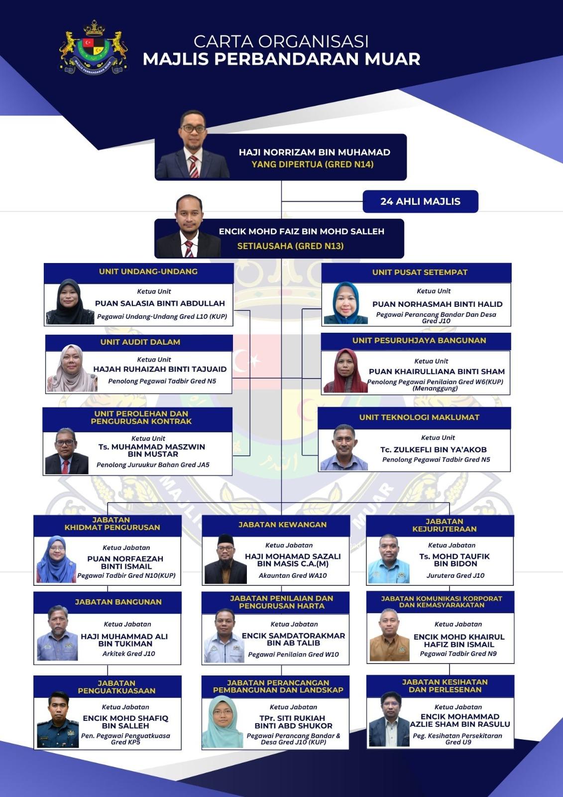 organisasi_mpm